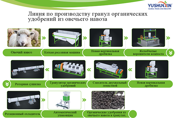 Процесс производства овечий навоз как удобрения.