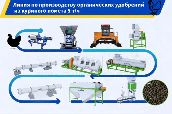 Линия-по-производству-органических-удобрений-из-куриного-помета-5-т-ч