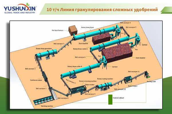 10-т-ч-Линия-гранулирования-сложных-удобрений