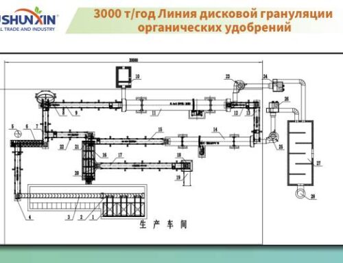 3000 т/год Линия дисковой грануляции органических удобрений