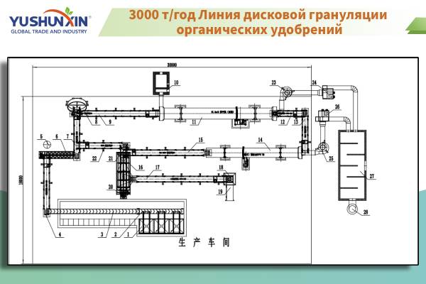 3000 т/год Линия дисковой грануляции органических удобрений