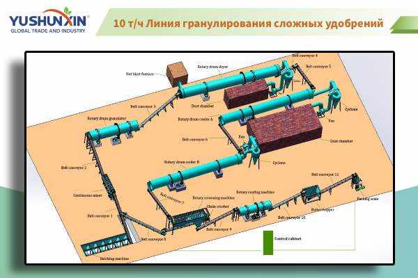 Shunxin-10-т-ч-Линия-гранулирования-сложных-удобрений