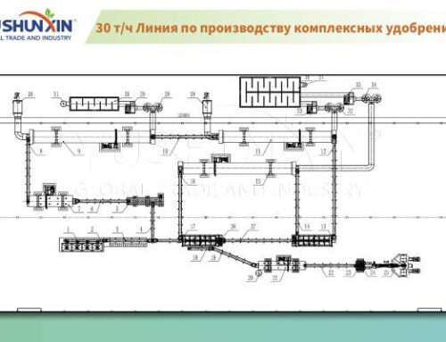 30 т/ч Линия по производству комплексных удобрений