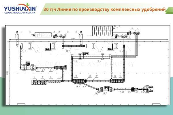 30-т-ч-Линия-по-производству-комплексных-удобрений
