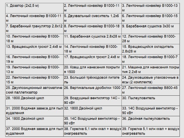 Подробная-информация-об-оборудовании-производственной-линии