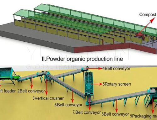 Эстонский клиент приобрел нашу линию по производству органических порошковых удобрений.