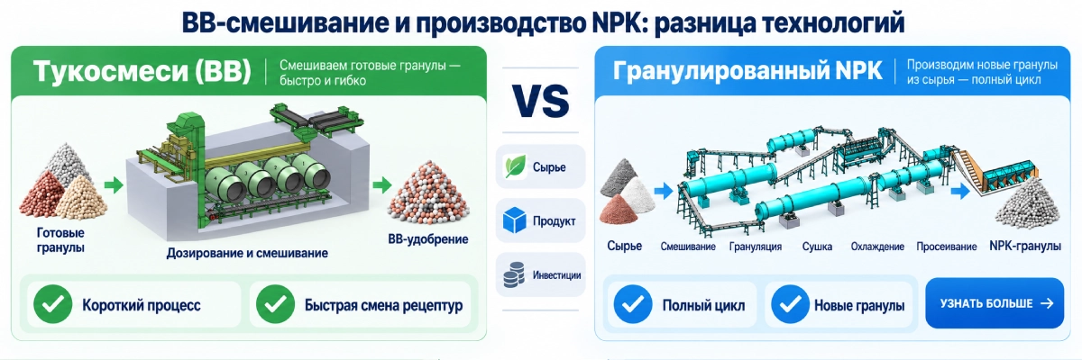 BB-смешивание-и-производство-NPK-разница-технологий