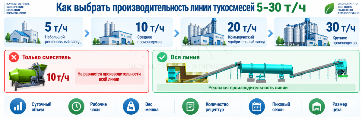Выбор-производительности-линии-тукосмесей-5–30-т-ч