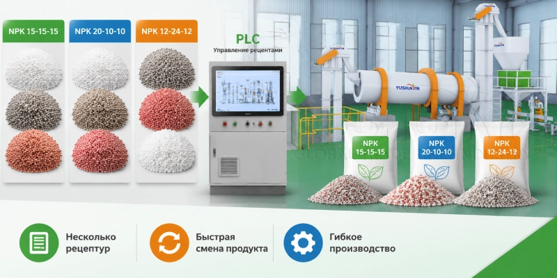 Гибкое-производство-BB-удобрений-с-разными-рецептурами