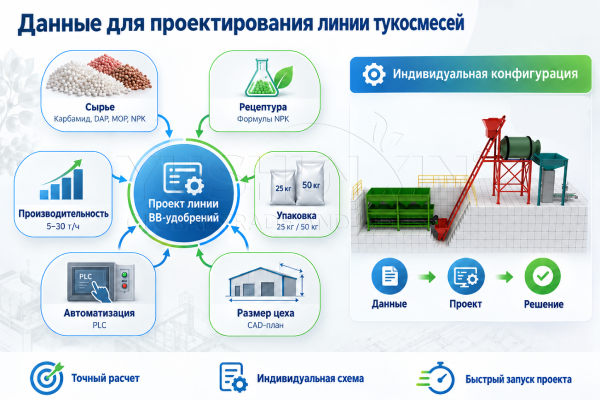 Данные-для-проектирования-линии-тукосмесей