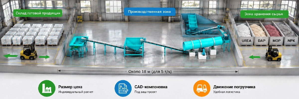 Компоновка-линии-тукосмесей-5–30-т-ч-в-вашем-цехе