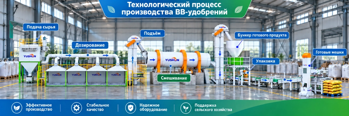 Процесс-производства-удобрений-BB