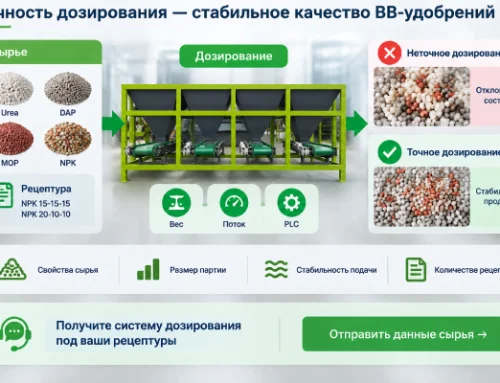 Какая точность дозирования нужна вашей BB-линии?