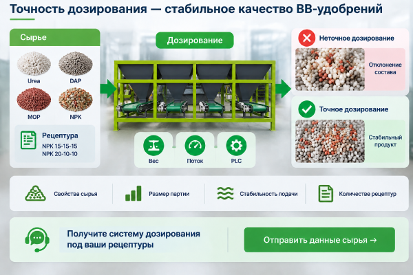 точность-дозирования-тукосмесей